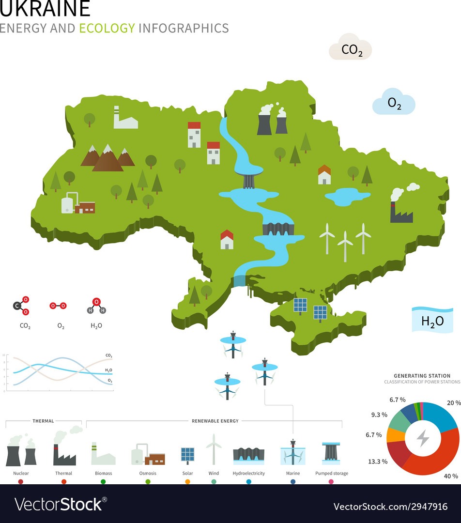 Energy industry and ecology of ukraine