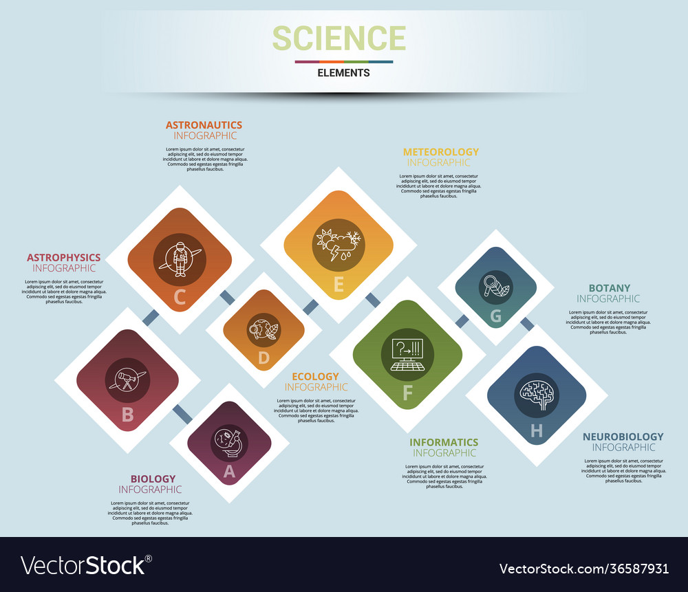 Infographic science template icons in different vector image Infographic science template icons in different