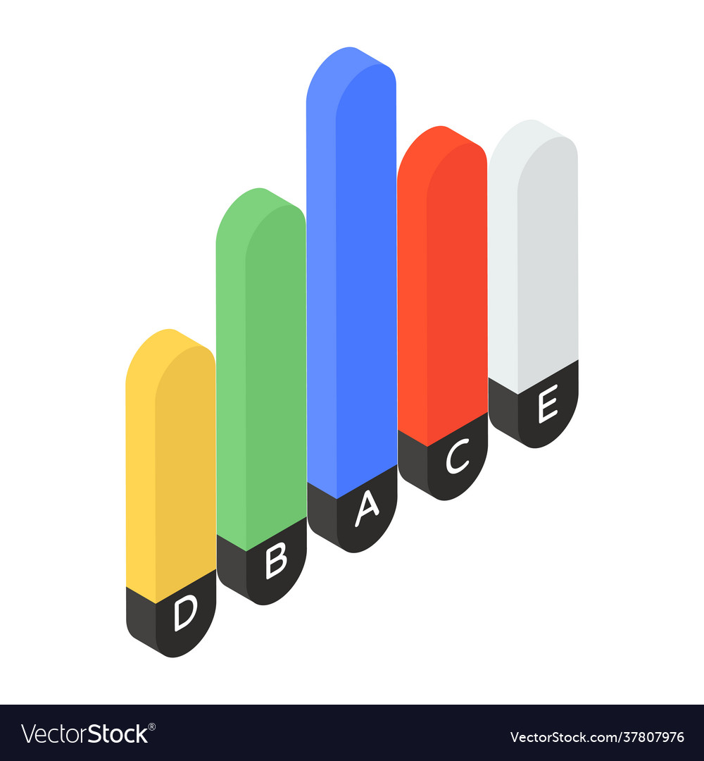 Histogram graph