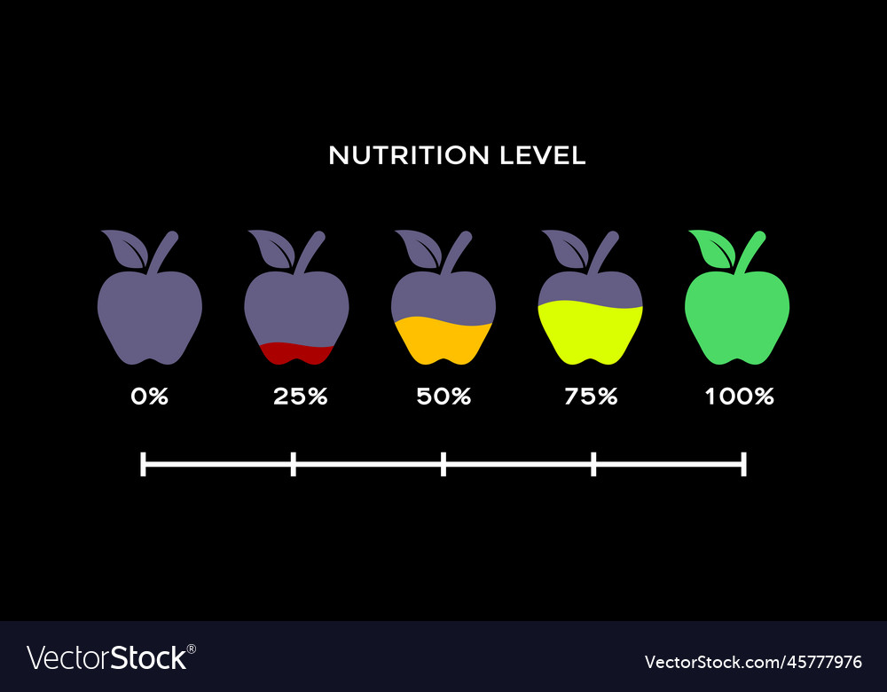 Nutritious level from zero percentage to maximum vector image Nutritious level from zero percentage to maximum