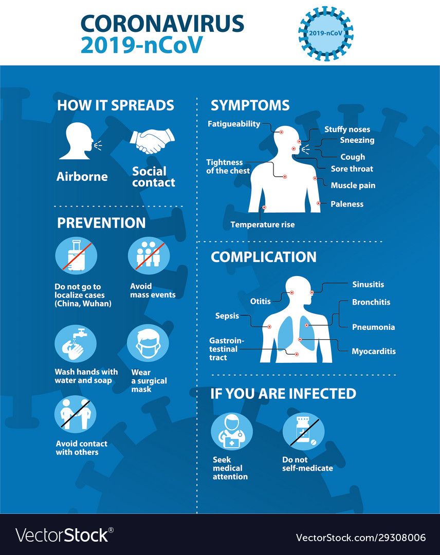 Coronavirus 2019-ncov prevention tips how to Vector Image