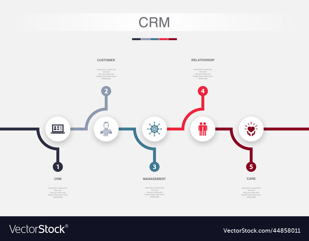 Crm Customer Management Beziehung Pflege