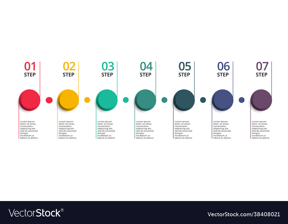 Workflow Steps Timeline