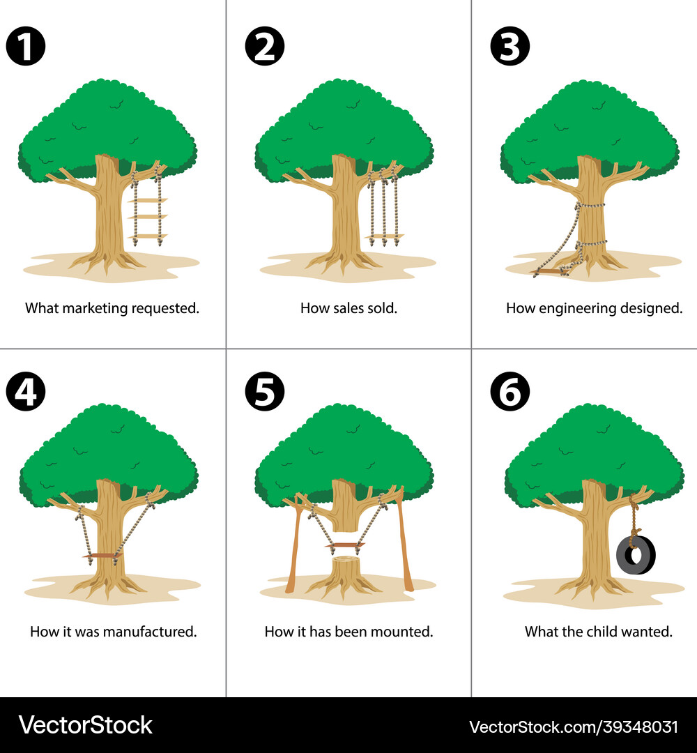 Shows various processes Royalty Free Vector Image