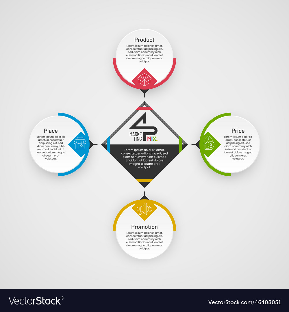 4p marketing mix infographic plus view