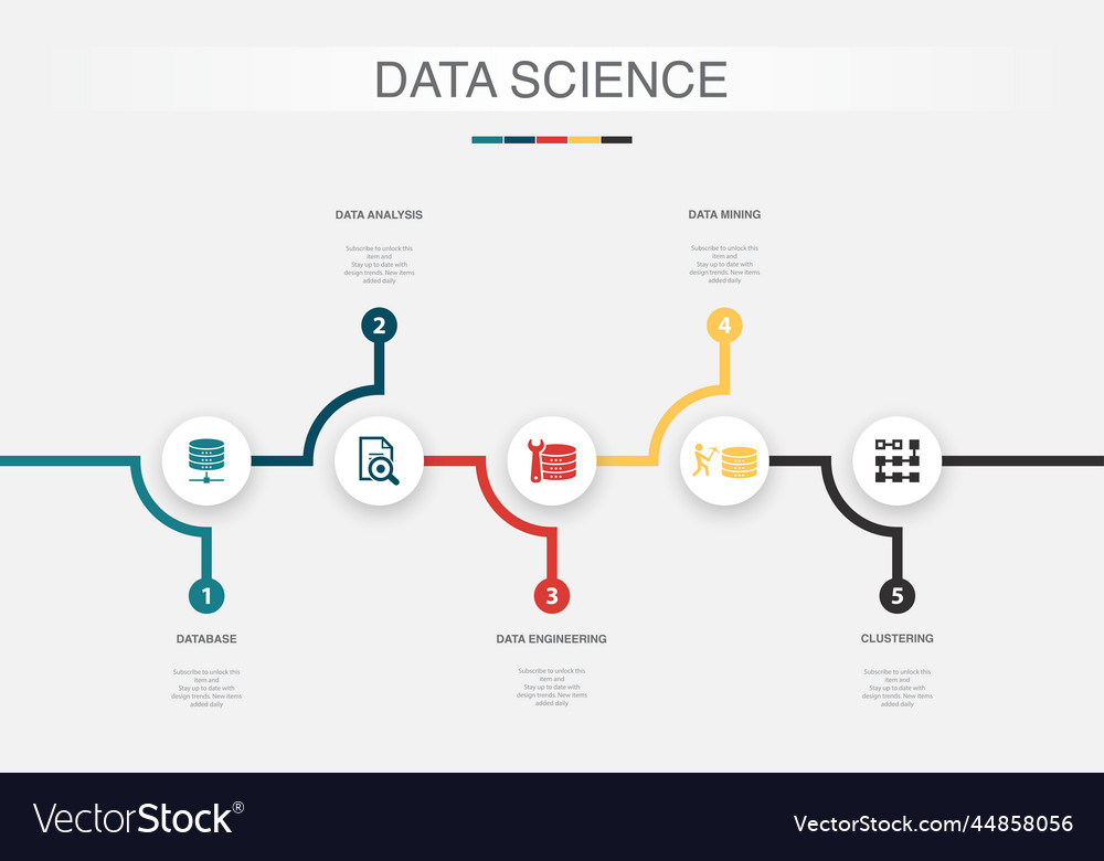 Datenbankdatenanalyse Engineering
