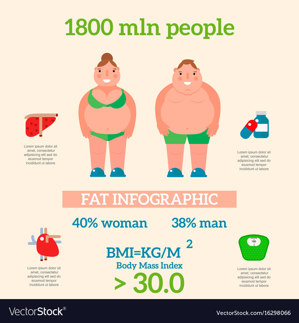 Lose weight by jogging infographic elements Vector Image