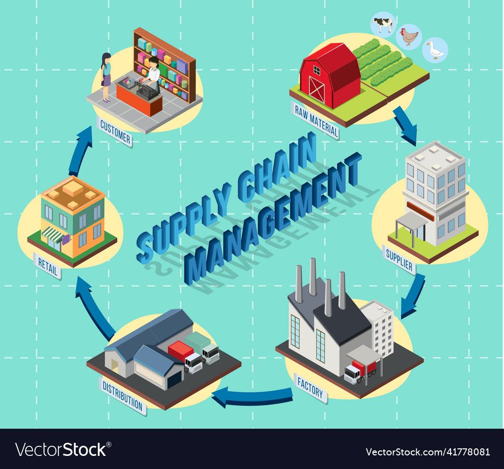 diagram-of-supply-chain-management-royalty-free-vector-image