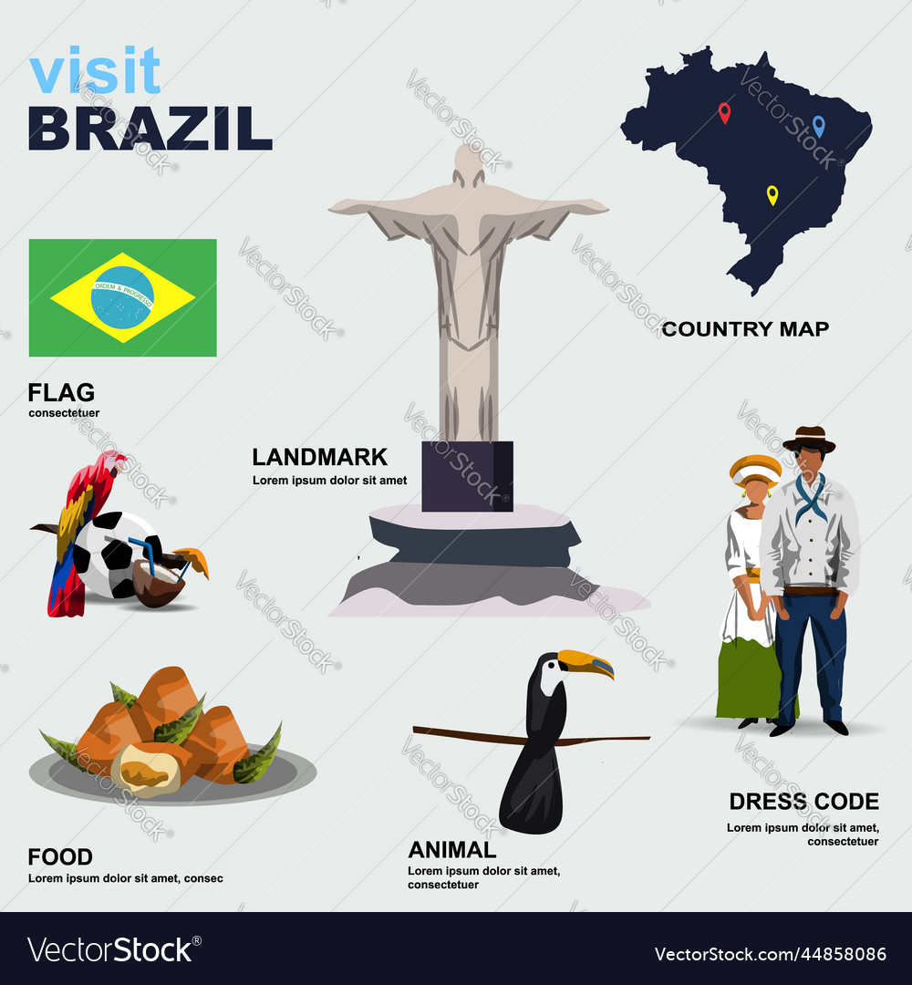 Brazil country detail