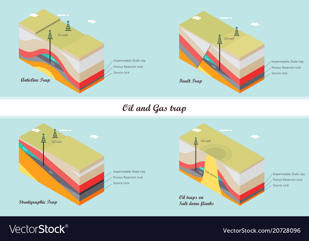 Oil and gas traps Royalty Free Vector Image - VectorStock