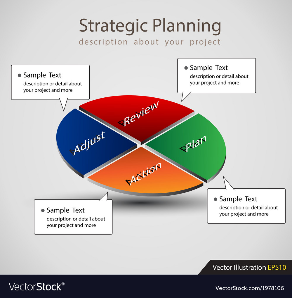 Strategic Planning Royalty Free Vector Image Vectorstock Strategic Planning Royalty Free Vector Image Vectorstock