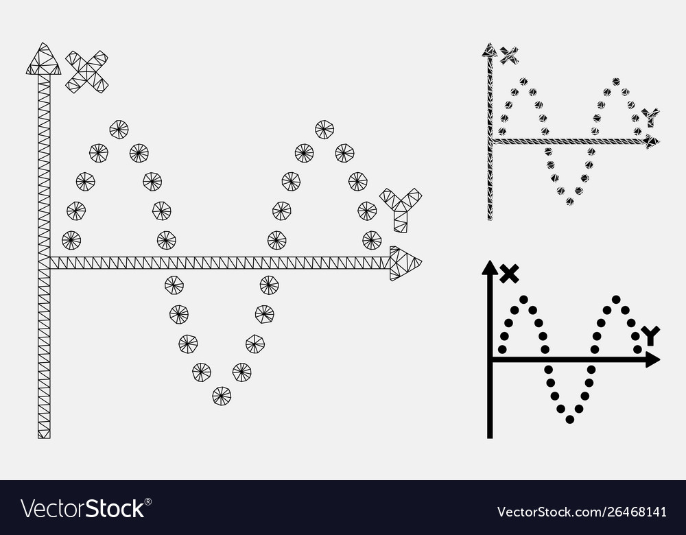 Sinusoid Plot Mesh 2d Modell und Dreieck