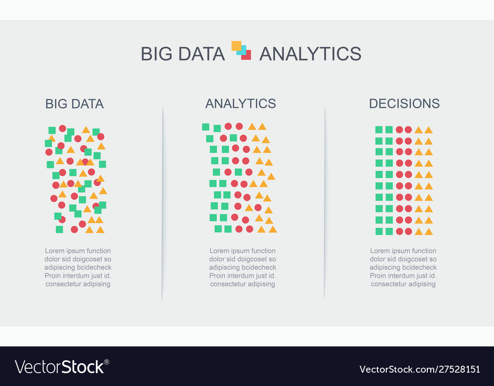 Big data transformed through analytics