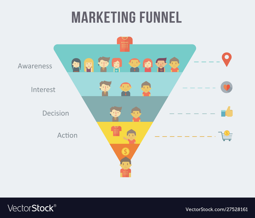 Digital Marketing Funnel Infographic Design With Vector Image 3765