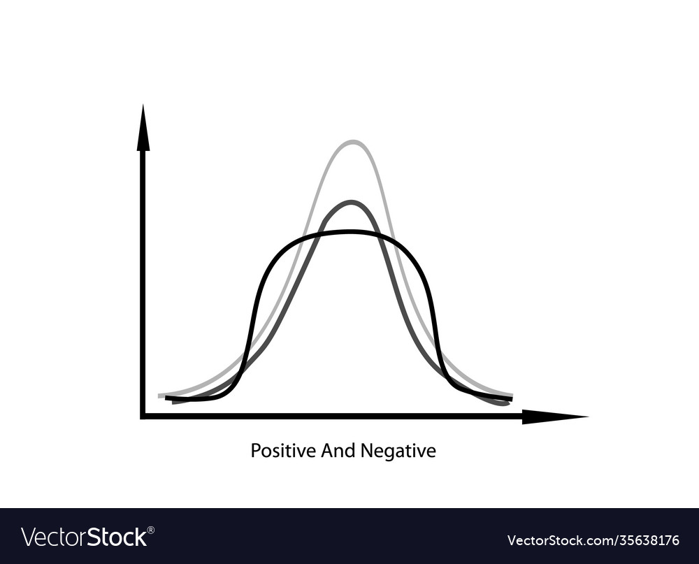 Positve and negative distribution curve on white b