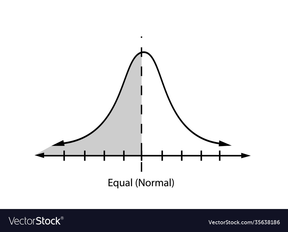 Normal distribution or gaussian bell chart on whit vector image Normal distribution or gaussian bell chart on whit