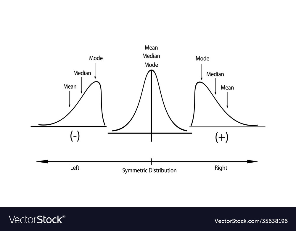 Collection positive and negative distribution c vector image Collection positive and negative distribution c
