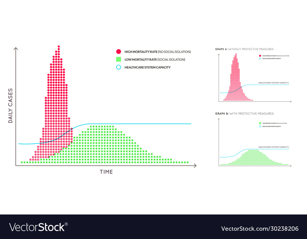 Flattening curve for covid-19 2019-ncov Royalty Free Vector