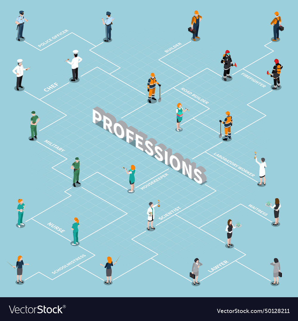 Human professions isometric flowchart Royalty Free Vector