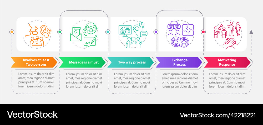 Communication aspects rectangle infographic Vector Image
