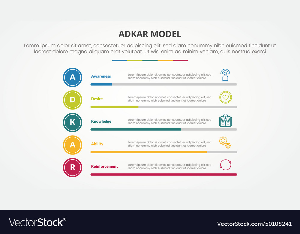 Adkar change mangement model infographic concept