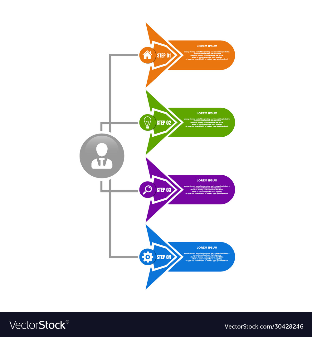 Business data visualization process chart