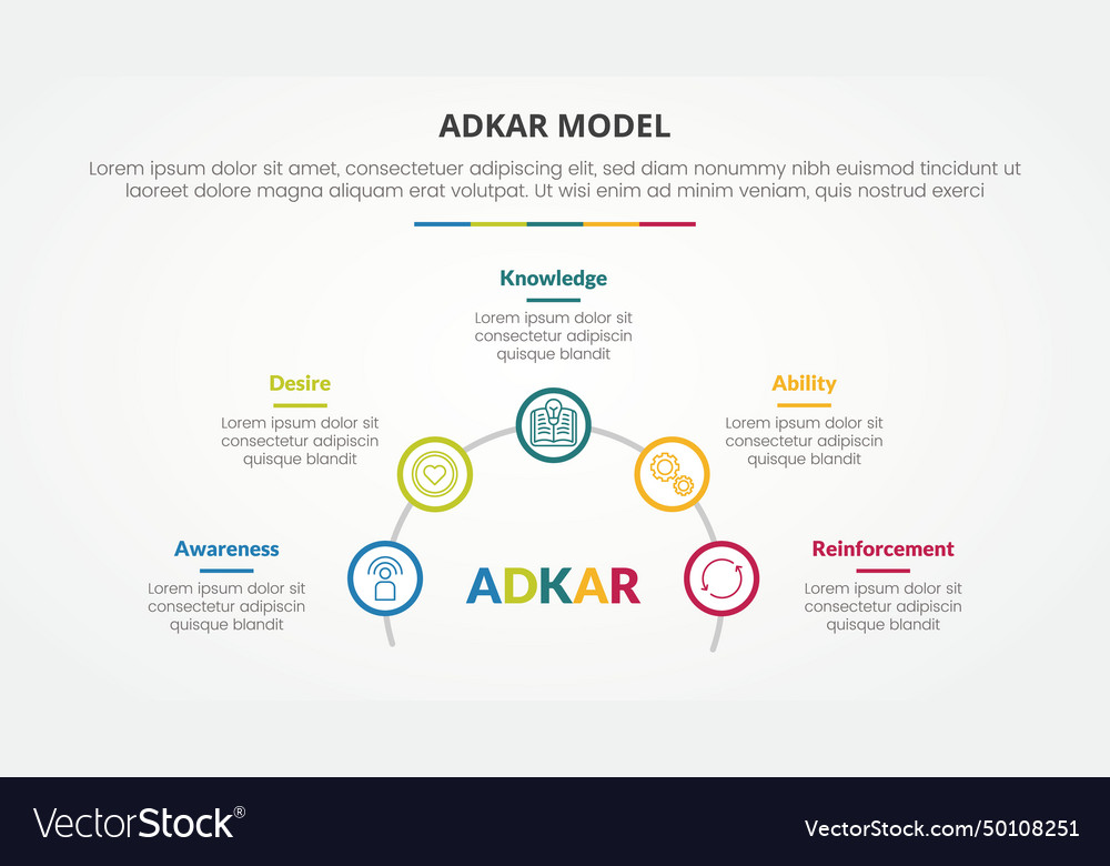 Adkar change mangement model infographic concept Vector Image