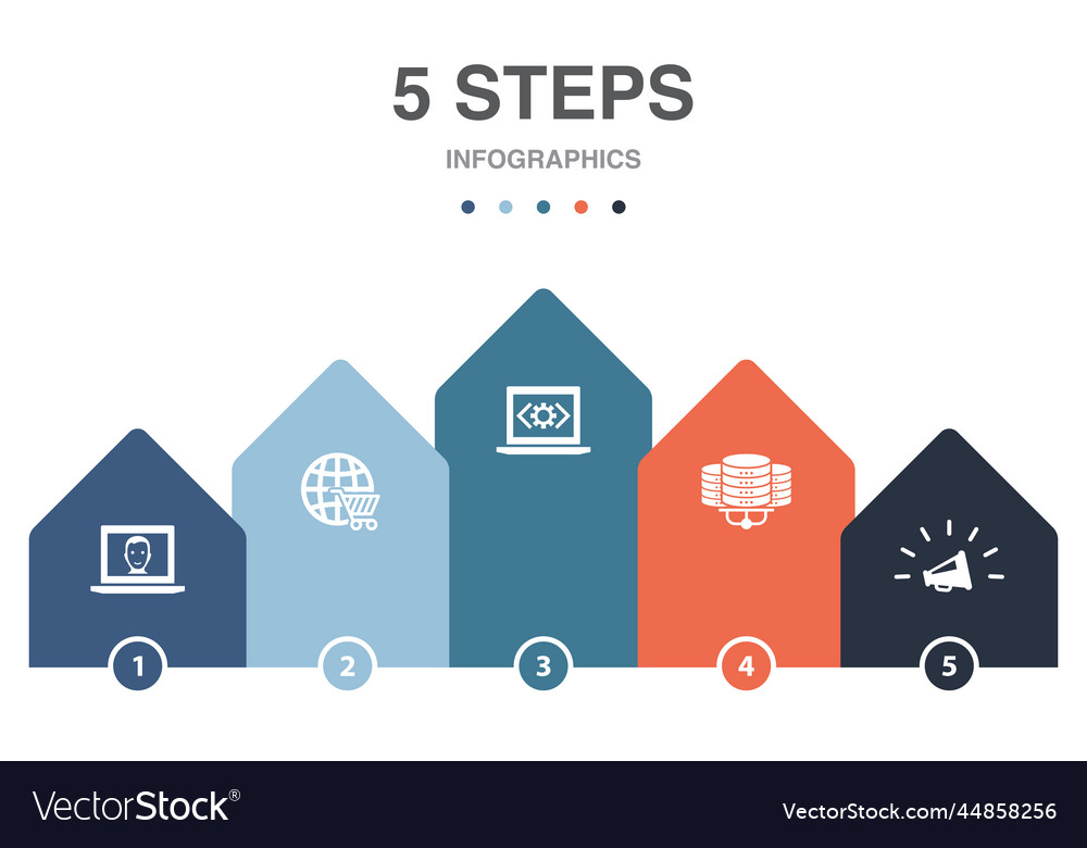 E-business e-commerce web development data