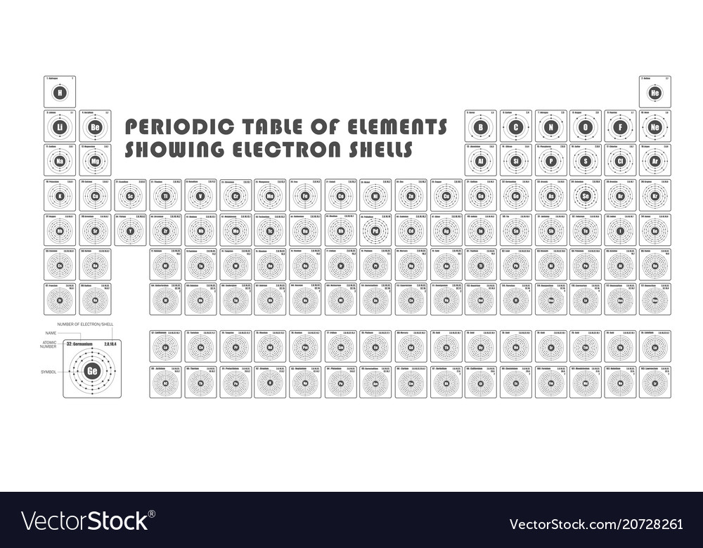 Periodic Table of Elements with Electron Shells
