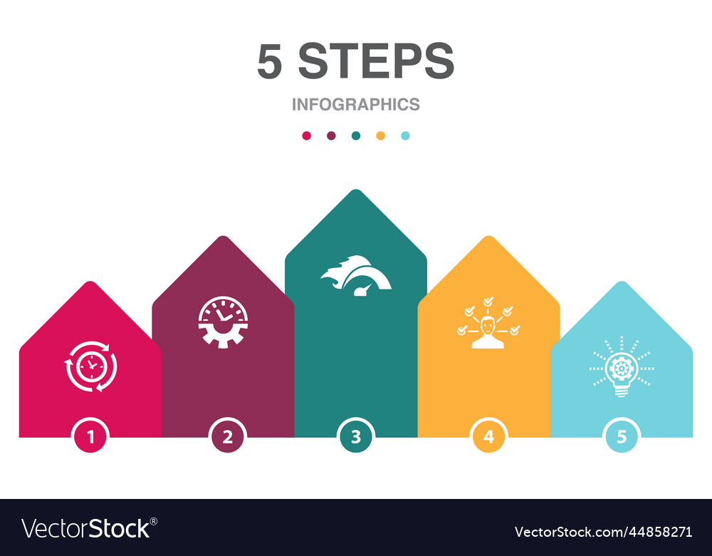 Efficiency time management speed multitasking