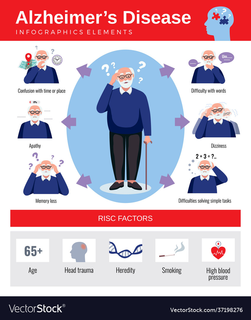 Alzheimer disease flat inforgraphics Royalty Free Vector