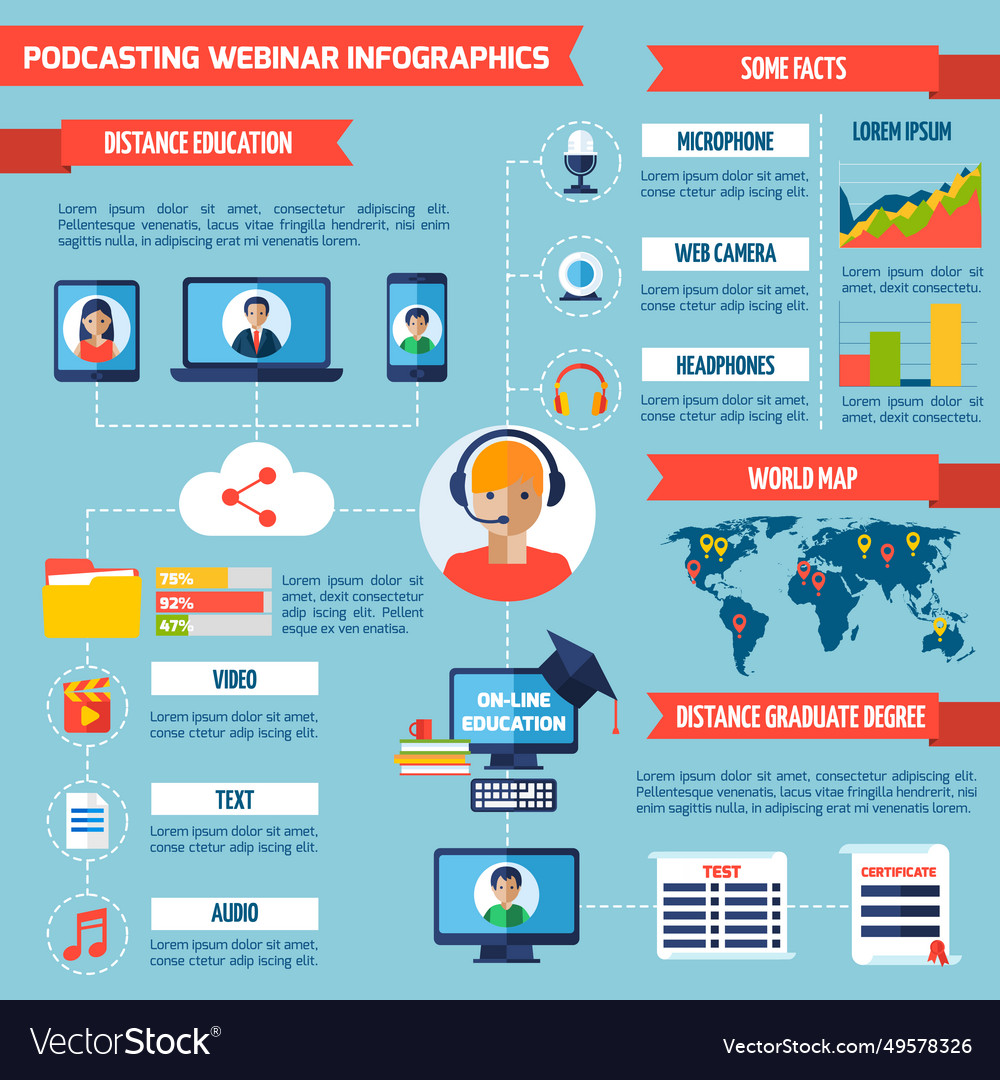 Podcasting and webinar infographics