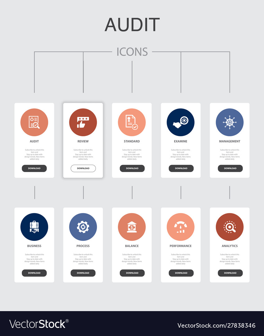 Audit Infografik 10 Schritte ui designreview