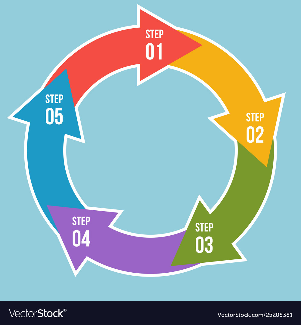 Circular Progress Chart with Arrows