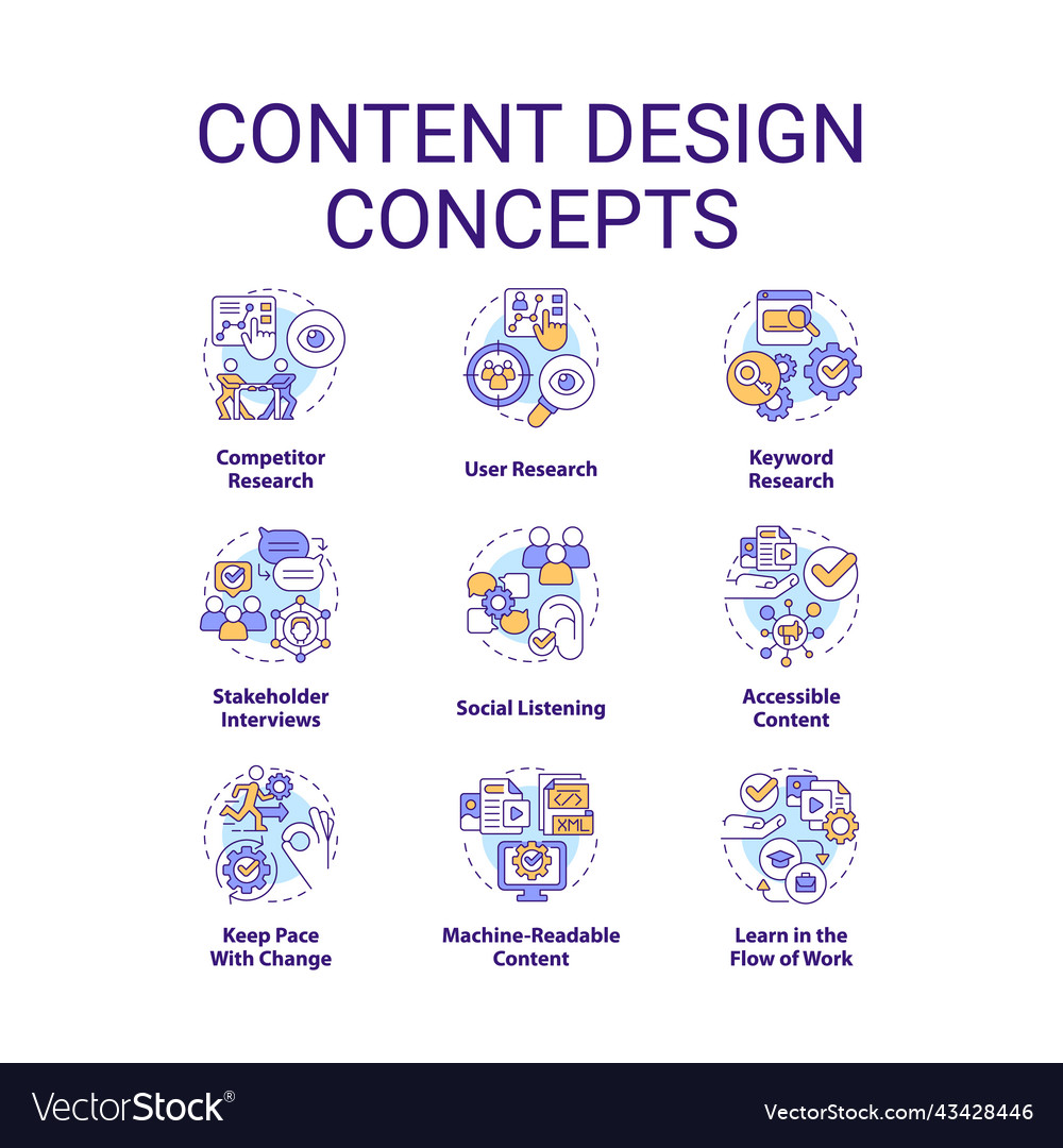 Content design concept icons set