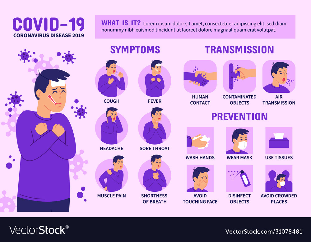 Coronavirus covid1 symptoms prevention infographic