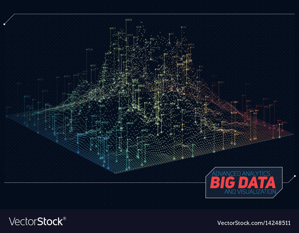 Dynamic 3D Big Data Network