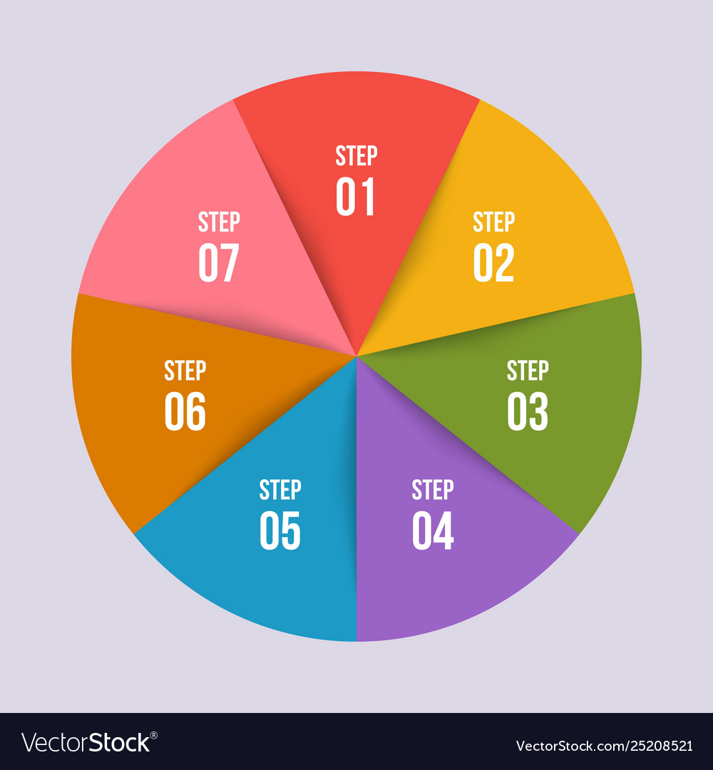 Kreisdiagramm Infografik oder Kreis