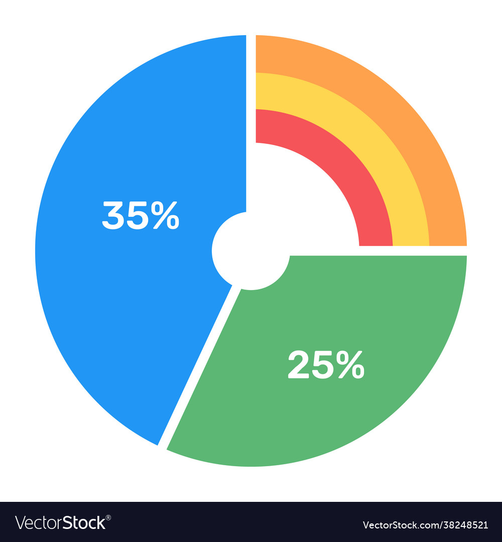 Pie graph