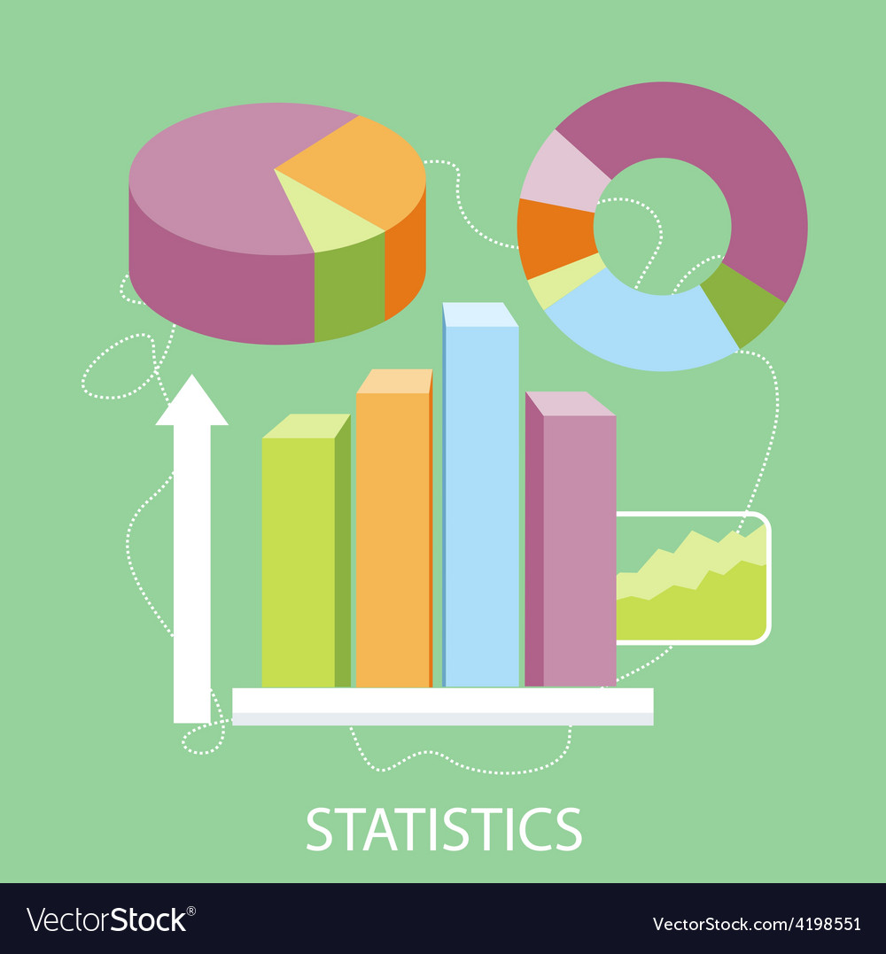 Charts and parameters