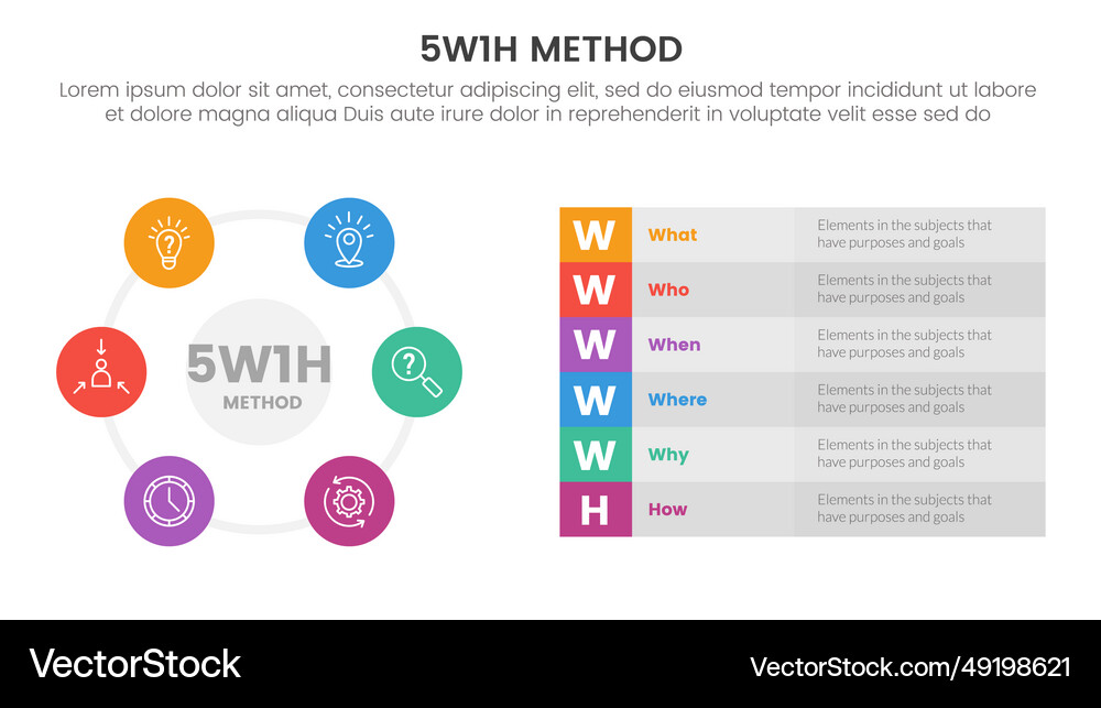5W1H Problem Solving Chart – Royalty-Free Vector | VectorStock