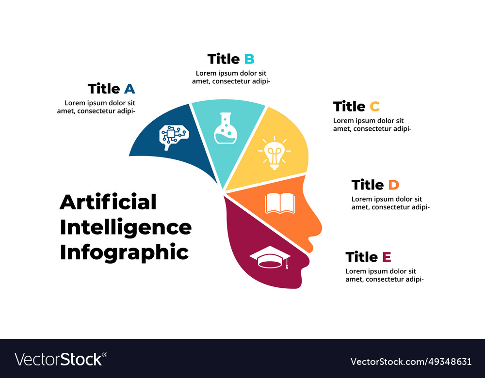 Artificial intelligence infographic robot