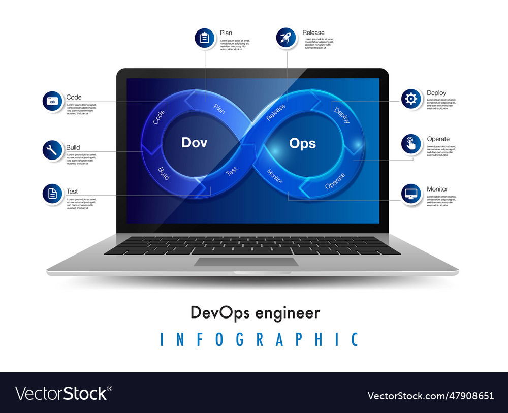 Devops infinity shape on screen infographic Vector Image