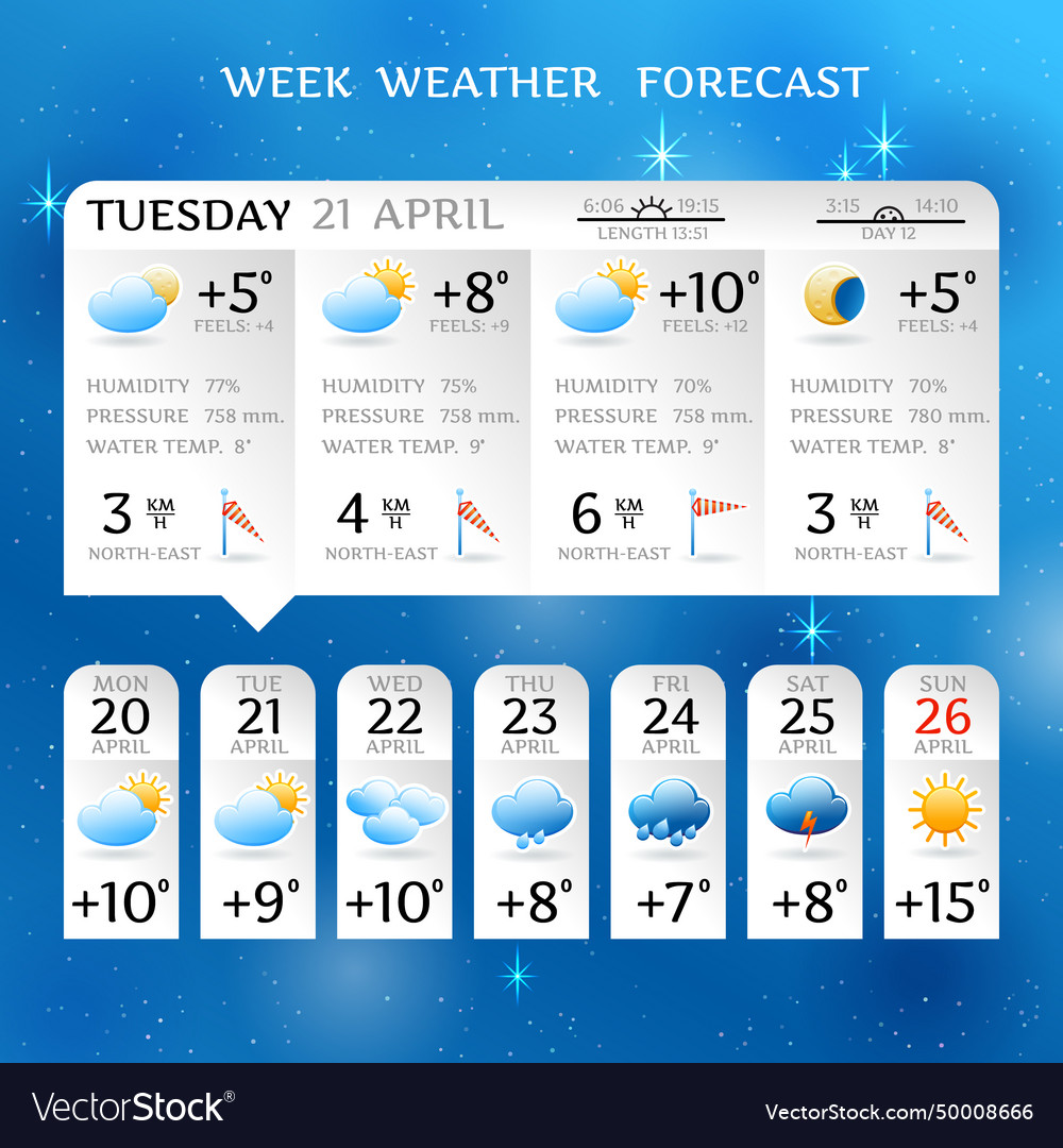 Week weather forecast report layout