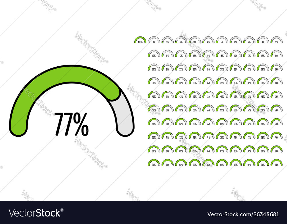 Semicircle Percentage Charts