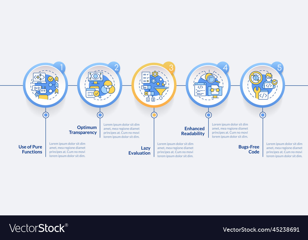 Functional programming advantages circle