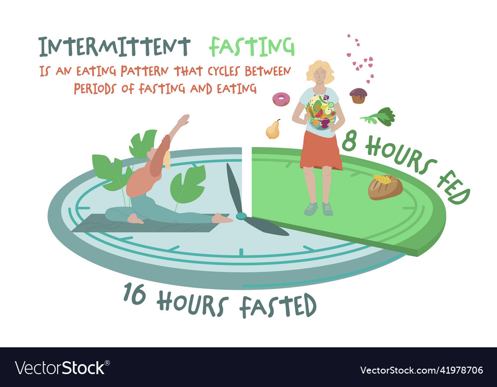 Intermittent fasting personal diet plan concept