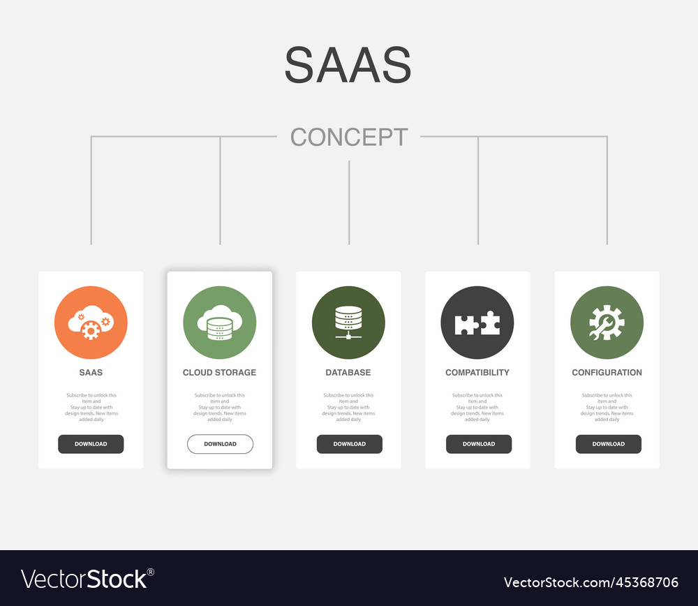 SaaS Cloud Storage & Database Compatibility