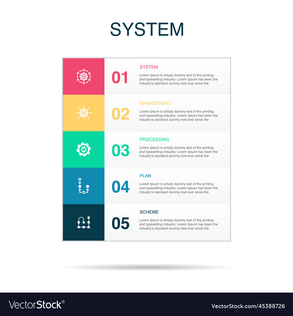 System management processing plan scheme