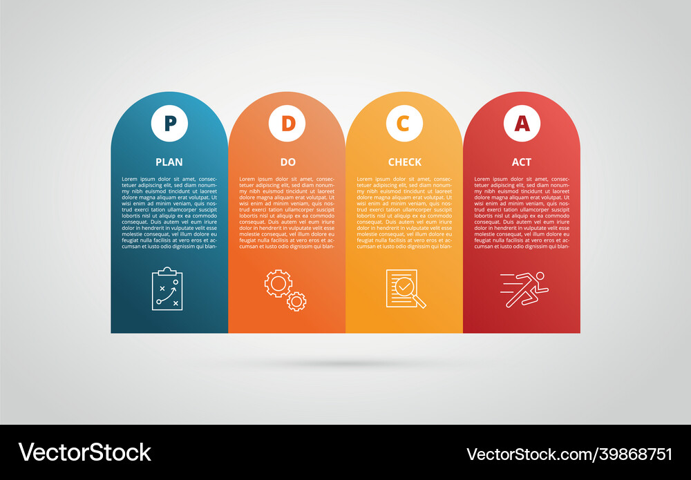 Pdca plan do check act action business method Vector Image